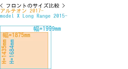 #アルテオン 2017- + model X Long Range 2015-